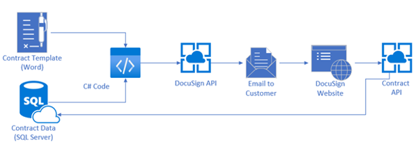 Solution overview