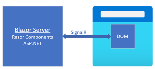 Blazor Server